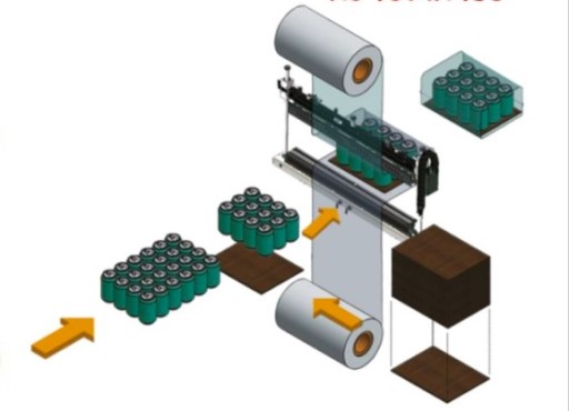 Процесс упаковки группы изделий в термоусадочную пленку фото