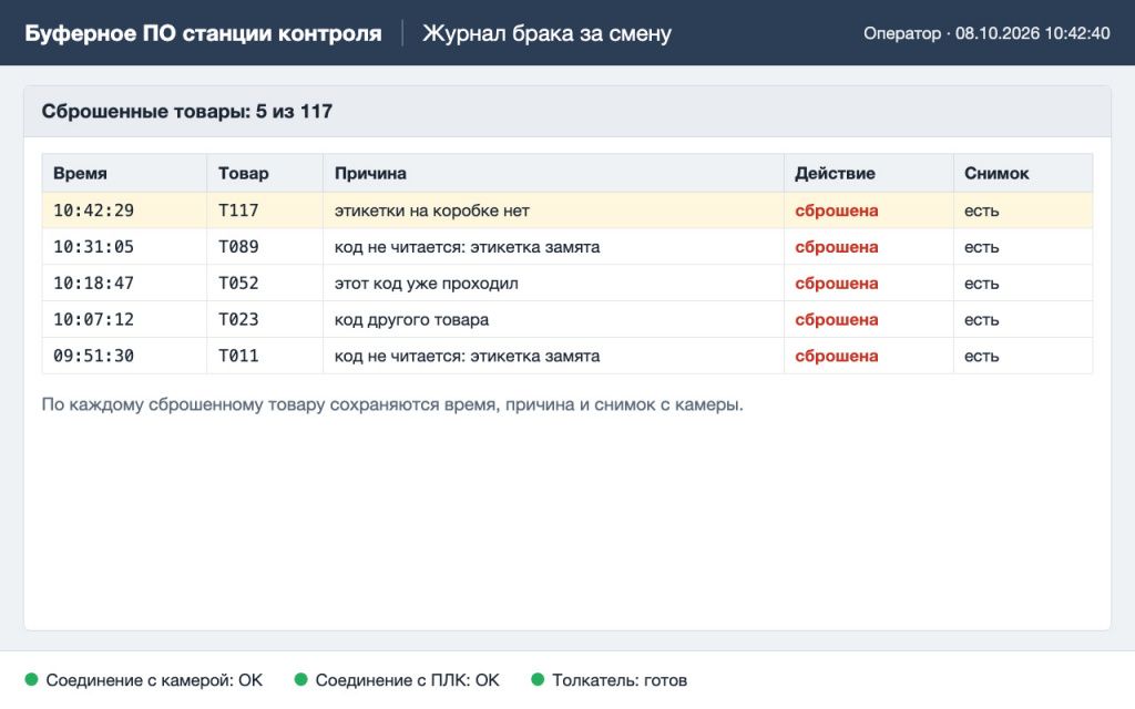 Экран программы станции, макет: журнал брака за смену — время, причина, действие, снимок.