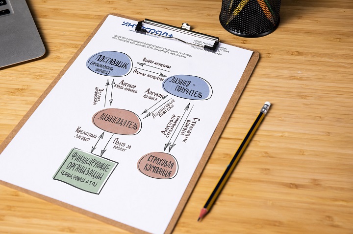 Лизинг оборудования интеграл схема.jpg Лизинг оборудования интеграл схема.jpg