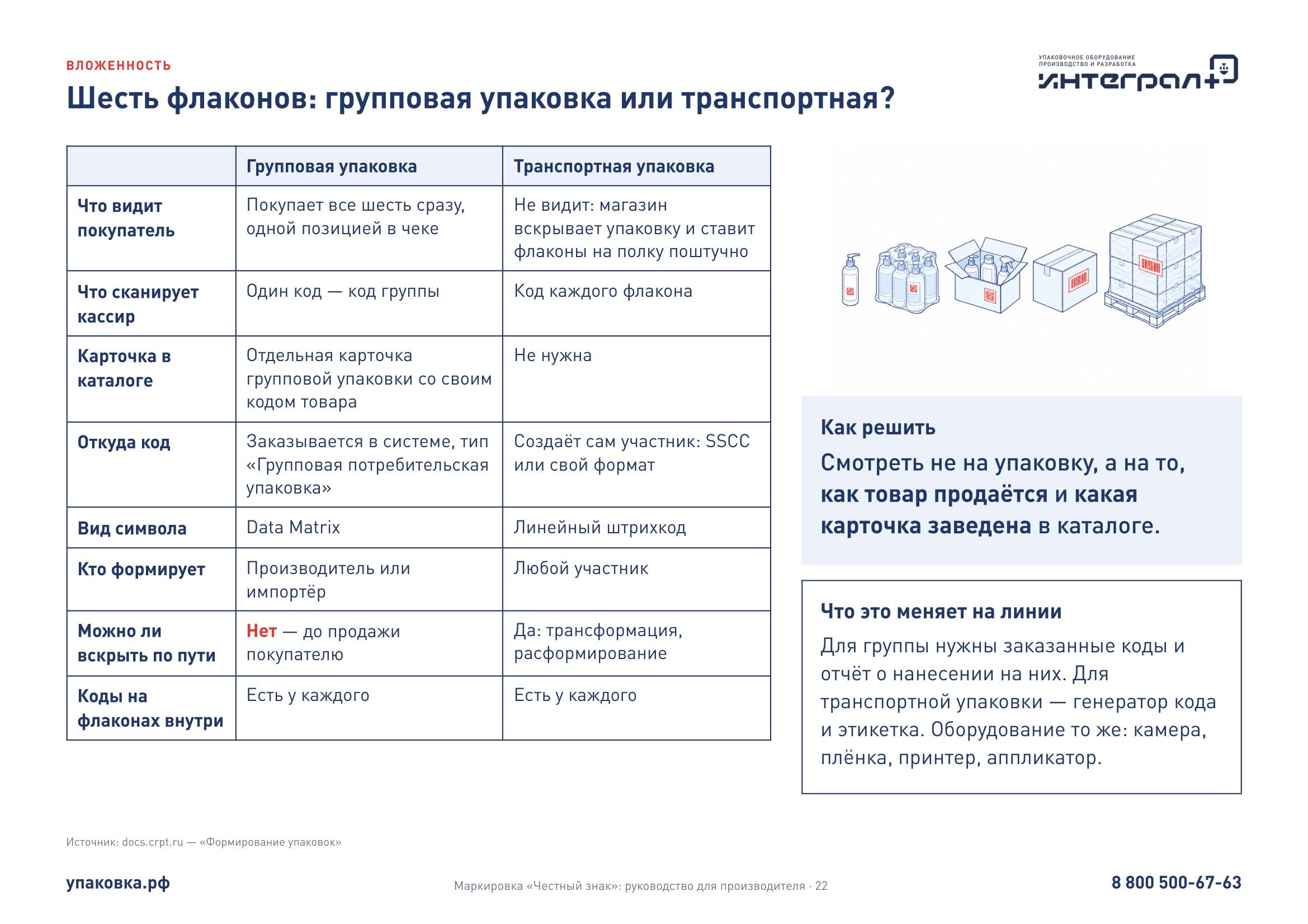 Лист «Шесть флаконов: групповая упаковка или транспортная?».