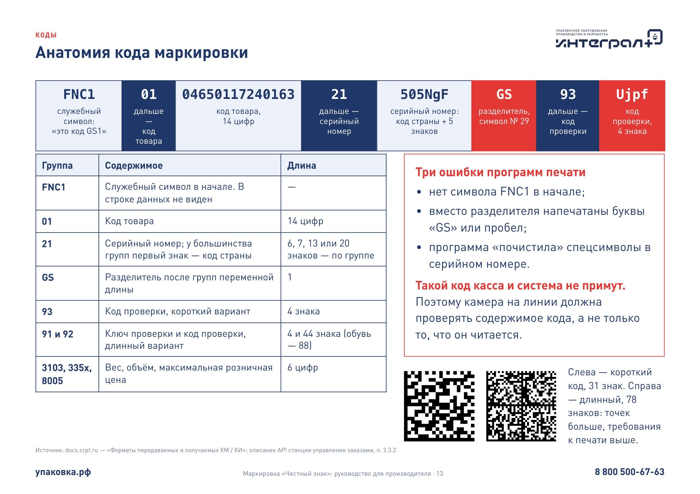 Лист «Анатомия кода маркировки» с разбором по группам и тремя ошибками печати.