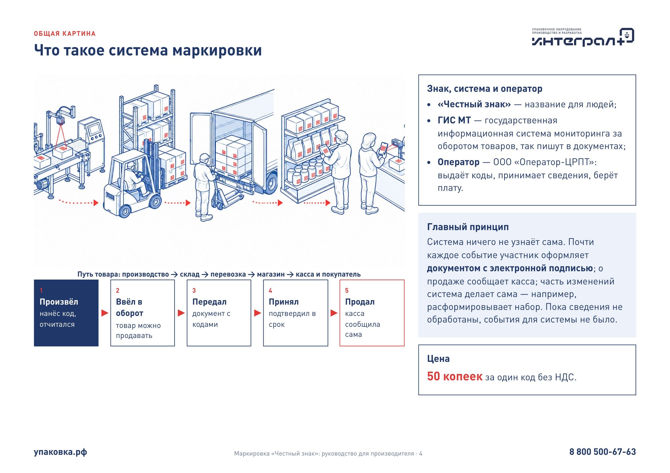 Лист «Что такое система маркировки»: путь товара и пять событий, о которых узнаёт система.
