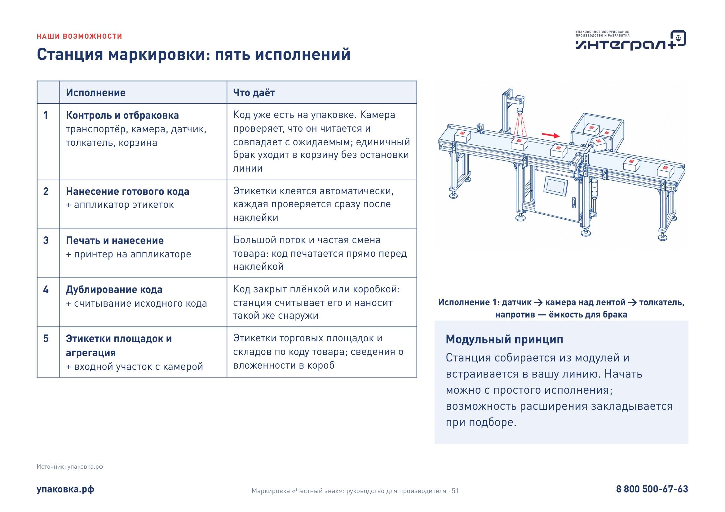 Лист «Станция маркировки: пять исполнений».