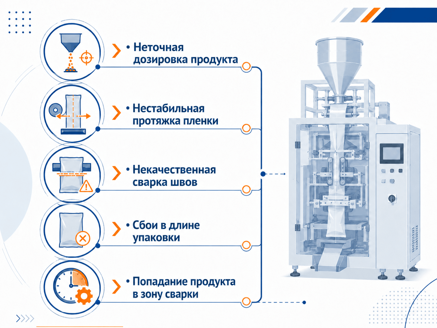 Проблемы при фасовке сыпучих продуктов